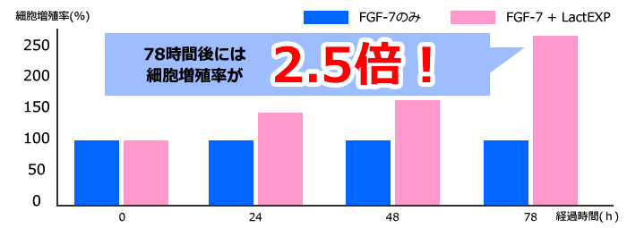 FGF-7