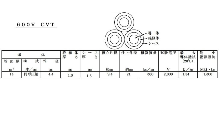 2022最新作】 電線 CVT 14sq 15m - ケーブル/シールド - alrc.asia