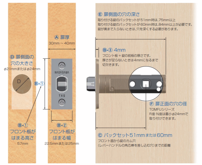 2021新商品 円筒錠からの交換用 NAGASAWA reレバーハンドル空錠 TXS-B10W-AB